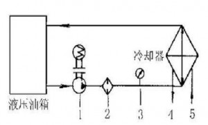 液壓油發(fā)熱怎么辦？