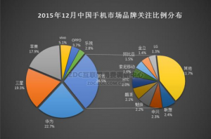 華為手機(jī)怎么樣？